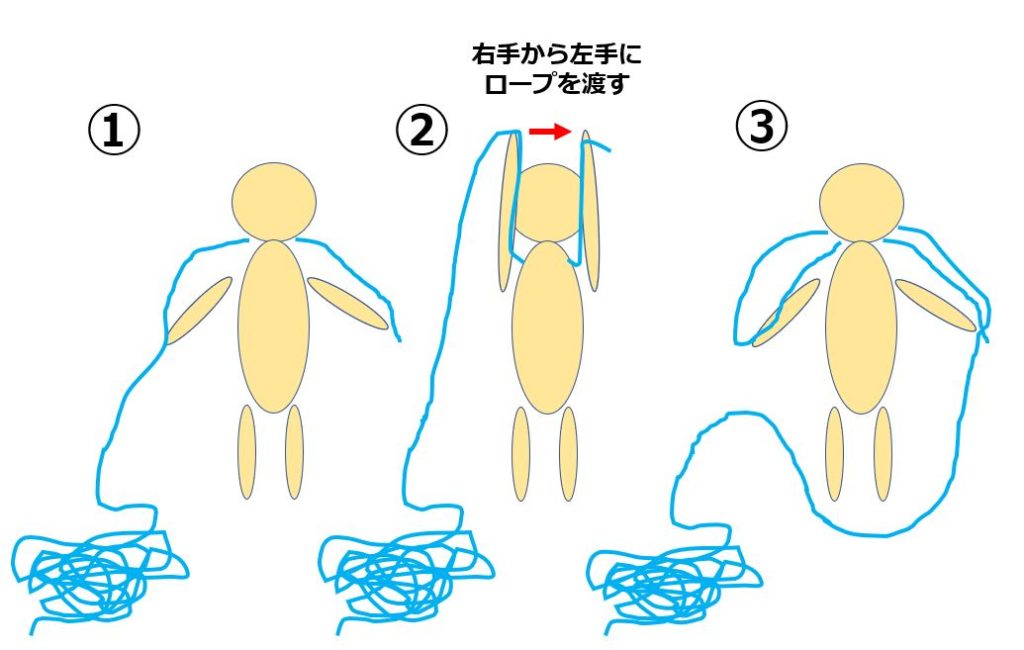 ロープの巻き方1